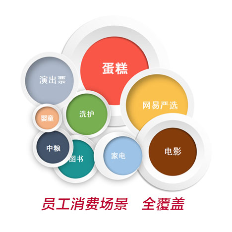 節(jié)日福利卡