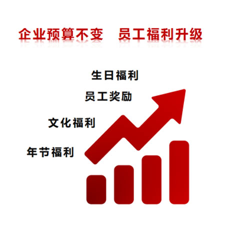 生日福利,節(jié)日福利,員工福利卡,定制